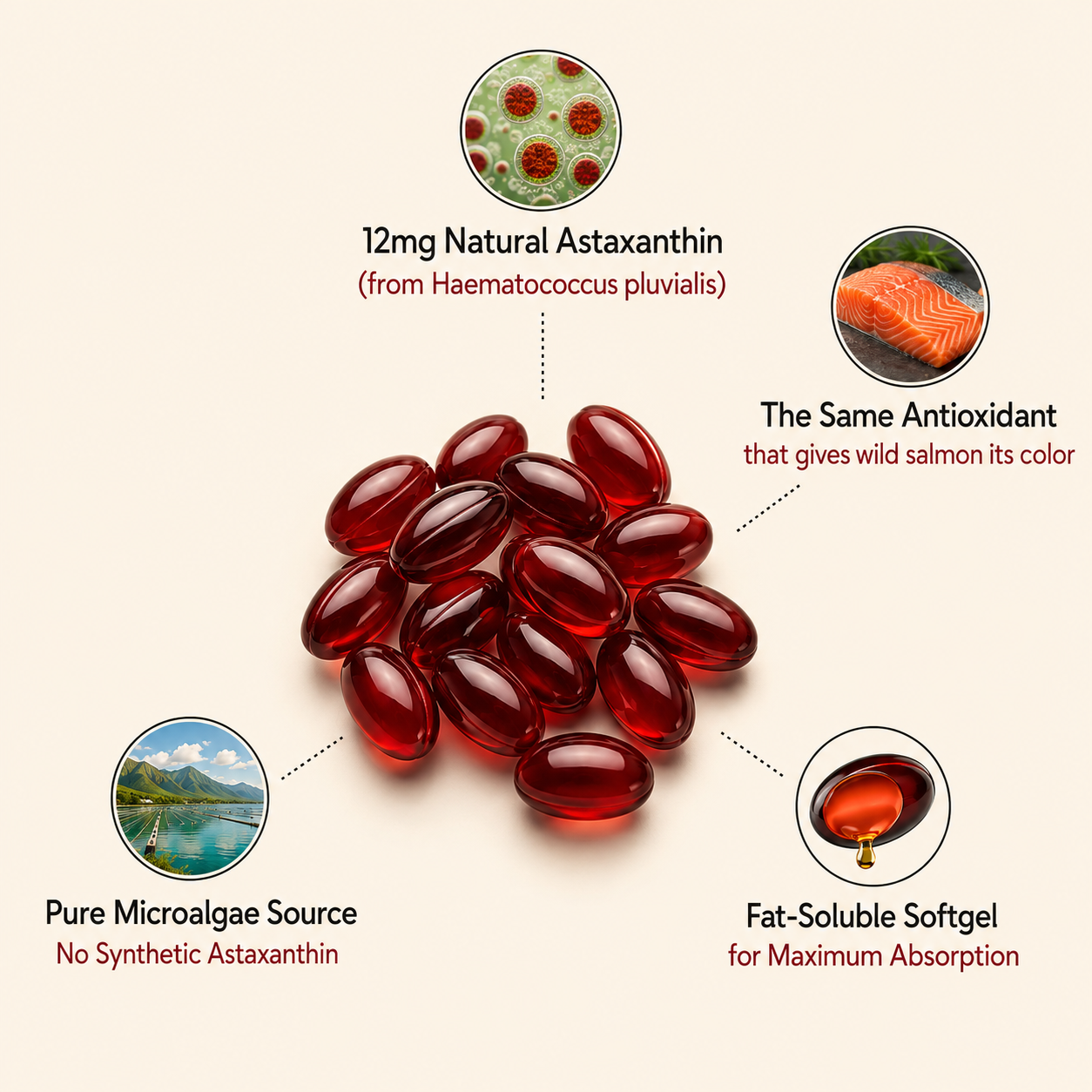 Astaxanthin Softgels (12mg) - Eliminates Psoriasis