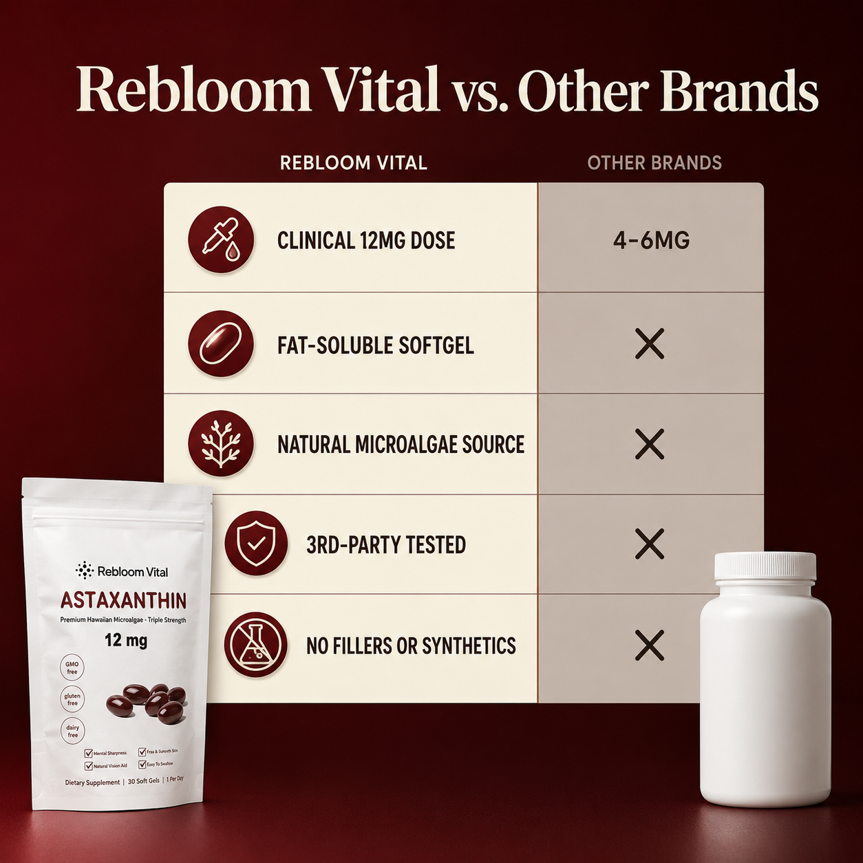 Astaxanthin Softgels (12mg) - Eliminates Psoriasis