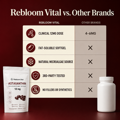 Astaxanthin Softgels (12mg) - Eliminates Psoriasis